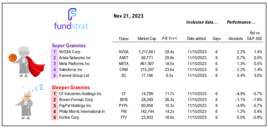 Nov FOMC minutes reveal stale view of inflation risks = room for Fed to move dovish Dec.