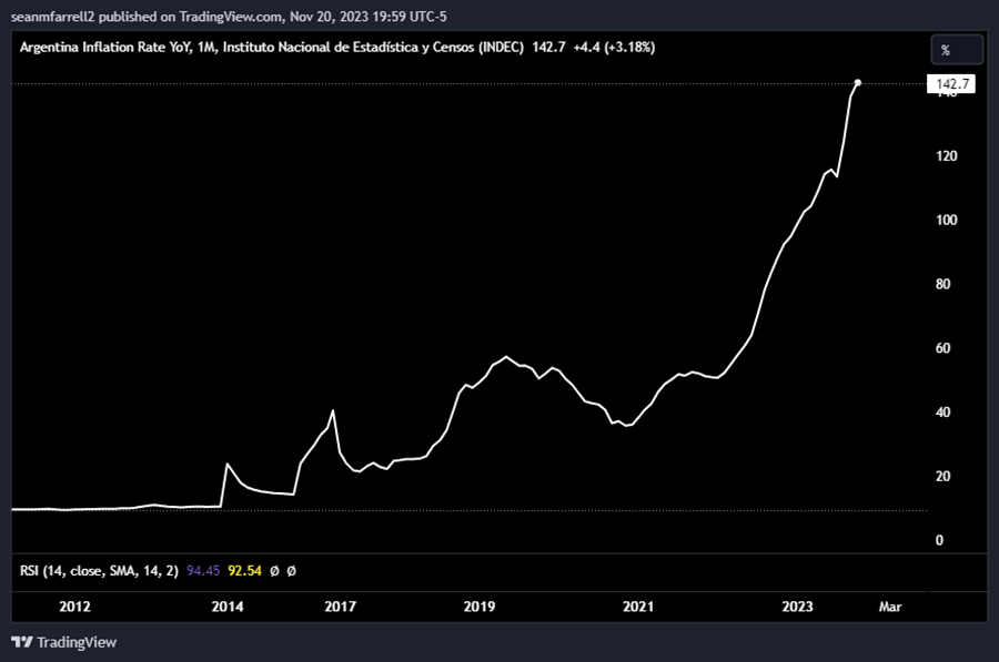 Binance Enforcement Provides Dip-Buying Opportunity as Global Liquidity Continues to Improve