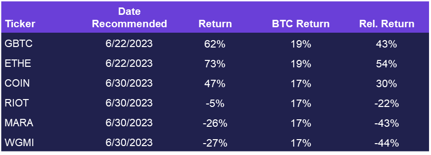 Binance Enforcement Provides Dip-Buying Opportunity as Global Liquidity Continues to Improve