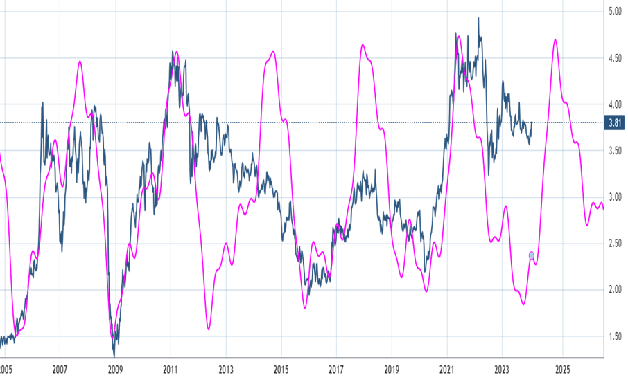 Forget this “Turkey” of a Market, It’s “Time to Feast” on Gold and Copper