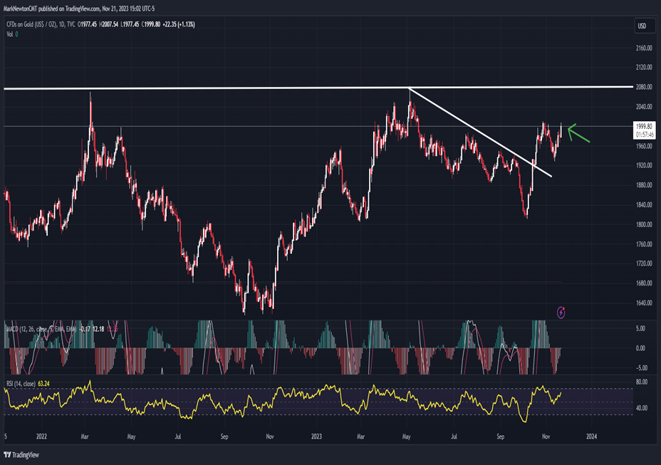 Forget this “Turkey” of a Market, It’s “Time to Feast” on Gold and Copper