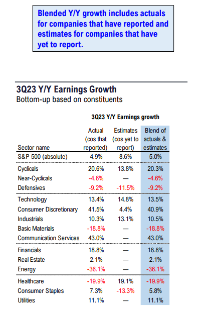 FS Insight 3Q23 Daily Earnings (EPS) Update - 11/24/2023