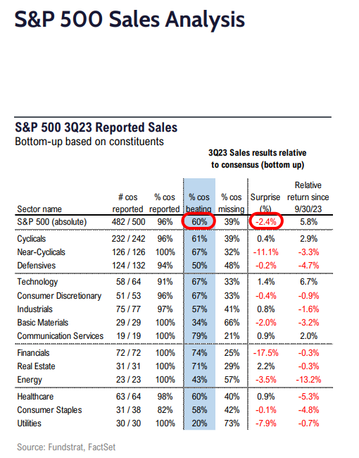 FS Insight 3Q23 Daily Earnings (EPS) Update - 11/24/2023