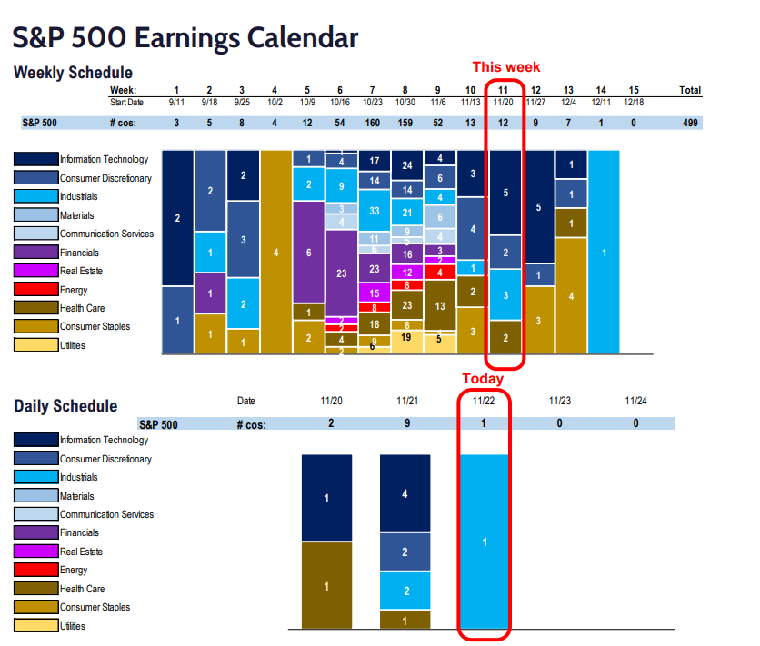 FS Insight 3Q23 Daily Earnings (EPS) Update - 11/24/2023