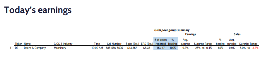 FS Insight 3Q23 Daily Earnings (EPS) Update - 11/24/2023