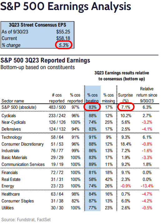 FS Insight 3Q23 Daily Earnings (EPS) Update - 11/27/2023