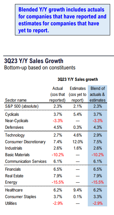 FS Insight 3Q23 Daily Earnings (EPS) Update - 11/27/2023