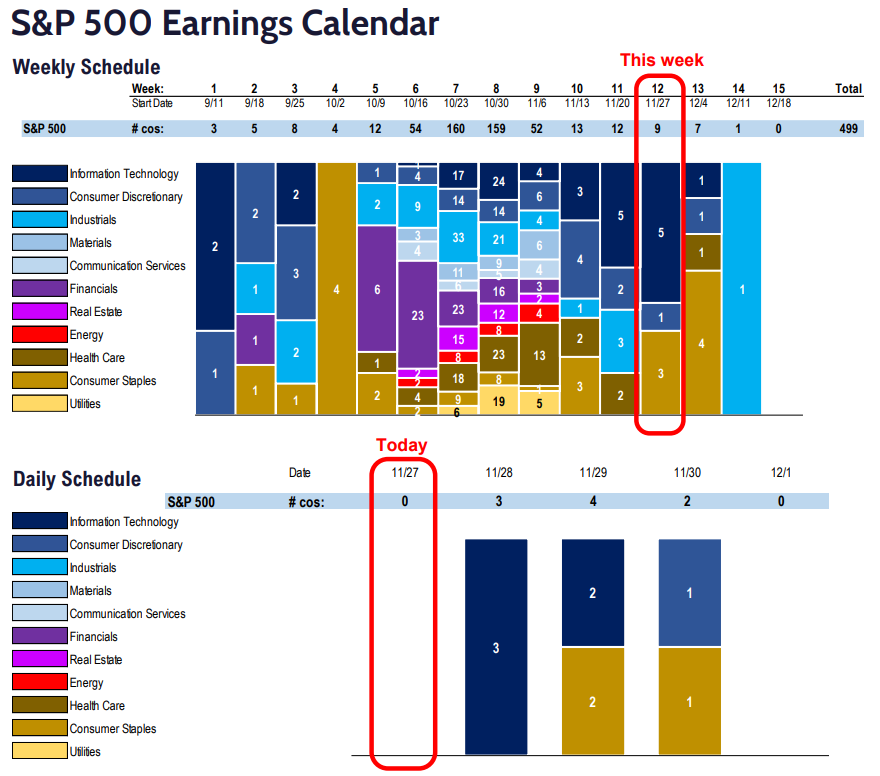 FS Insight 3Q23 Daily Earnings (EPS) Update - 11/27/2023
