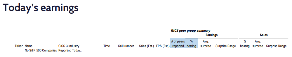 FS Insight 3Q23 Daily Earnings (EPS) Update - 11/27/2023