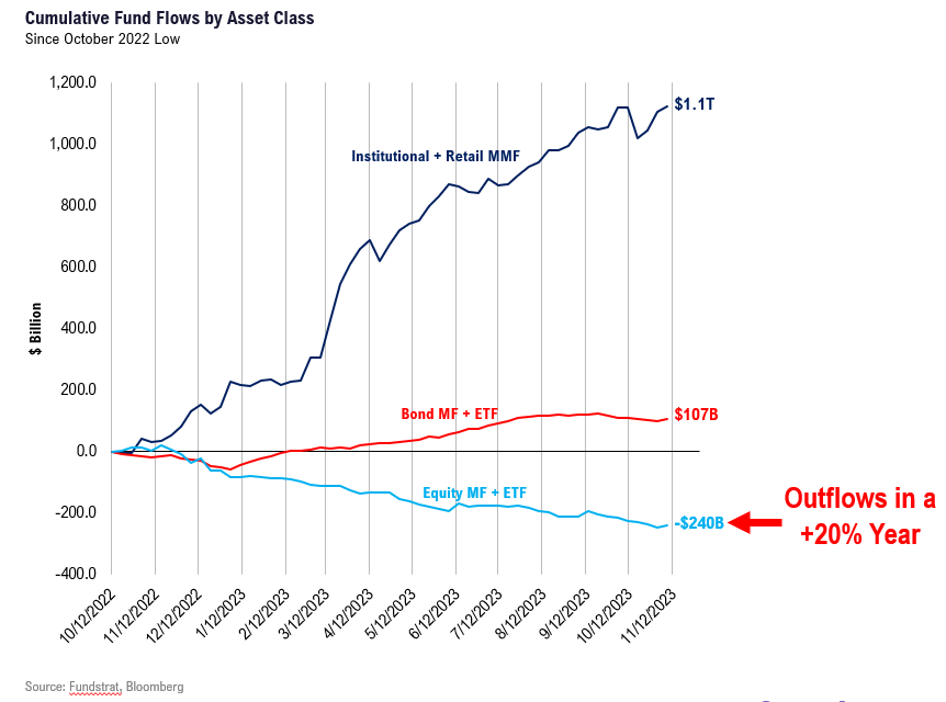 December Thoughts: Zig-zag our way to a soft landing = YE rally