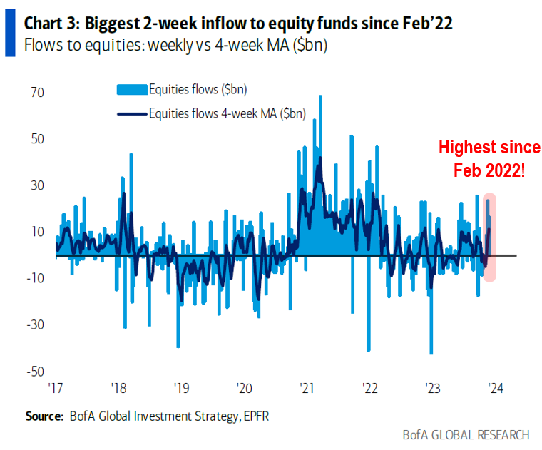 December Thoughts: Zig-zag our way to a soft landing = YE rally