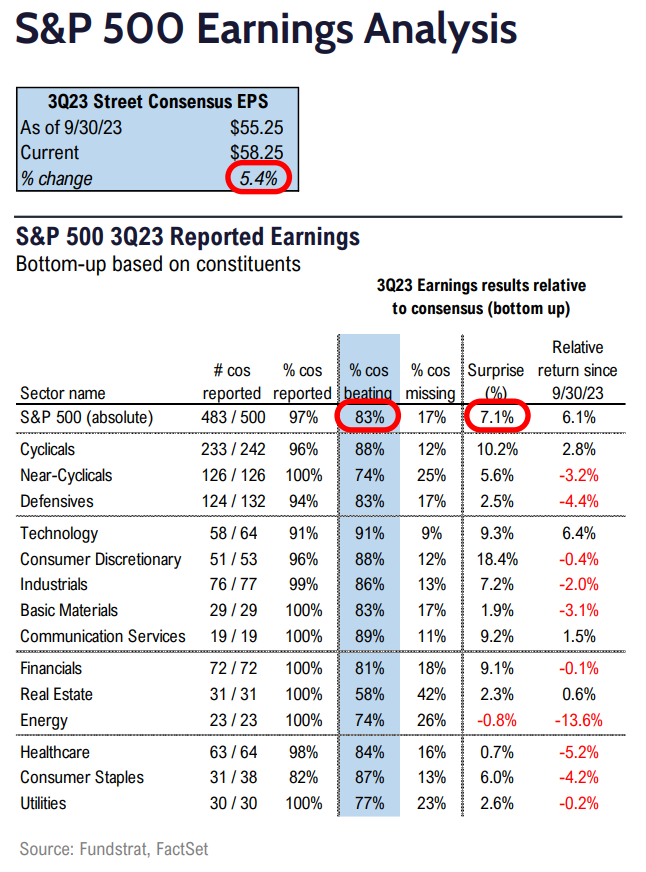 FS Insight 3Q23 Daily Earnings (EPS) Update - 11/28/2023