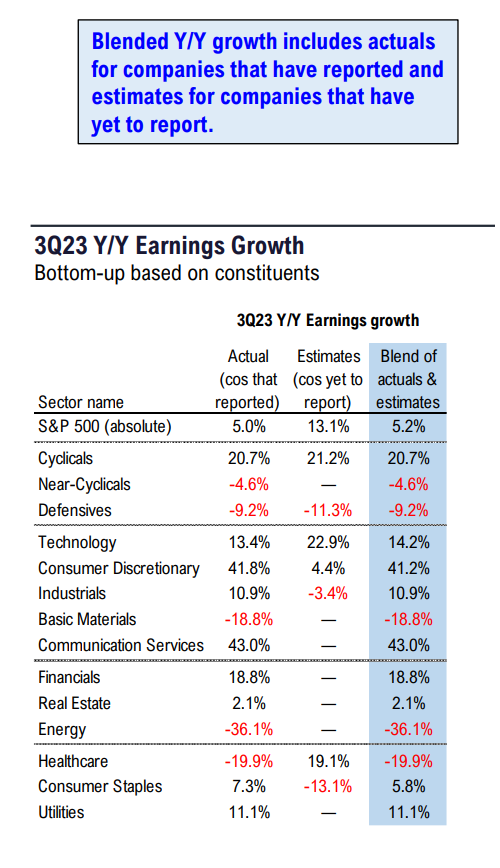 FS Insight 3Q23 Daily Earnings (EPS) Update - 11/28/2023