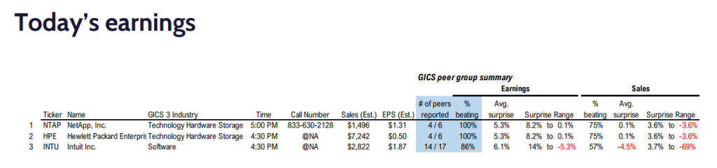 FS Insight 3Q23 Daily Earnings (EPS) Update - 11/28/2023