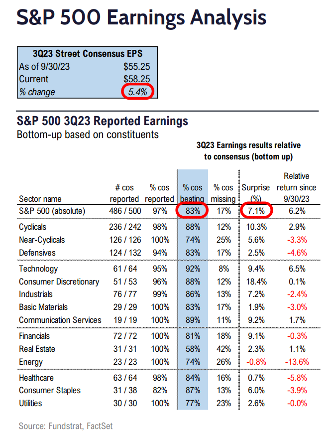 FS Insight 3Q23 Daily Earnings (EPS) Update - 11/29/2023 