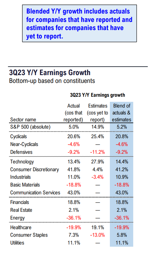 FS Insight 3Q23 Daily Earnings (EPS) Update - 11/29/2023 