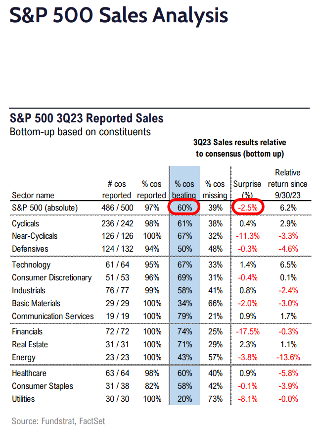 FS Insight 3Q23 Daily Earnings (EPS) Update - 11/29/2023 