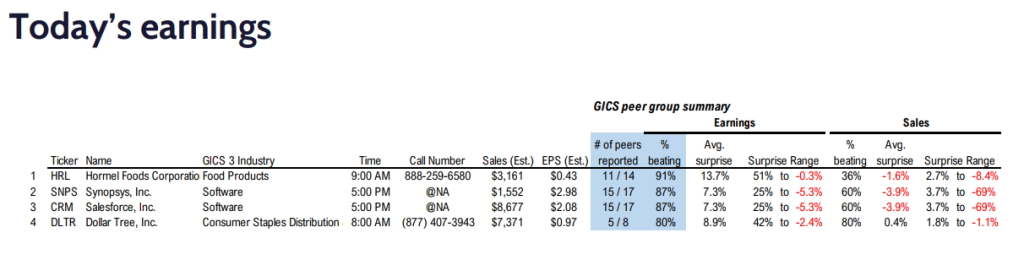 FS Insight 3Q23 Daily Earnings (EPS) Update - 11/29/2023 