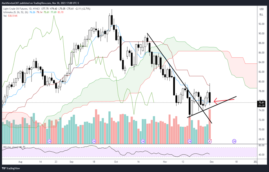 US Dollar and Treasury yield rally should not be ignored