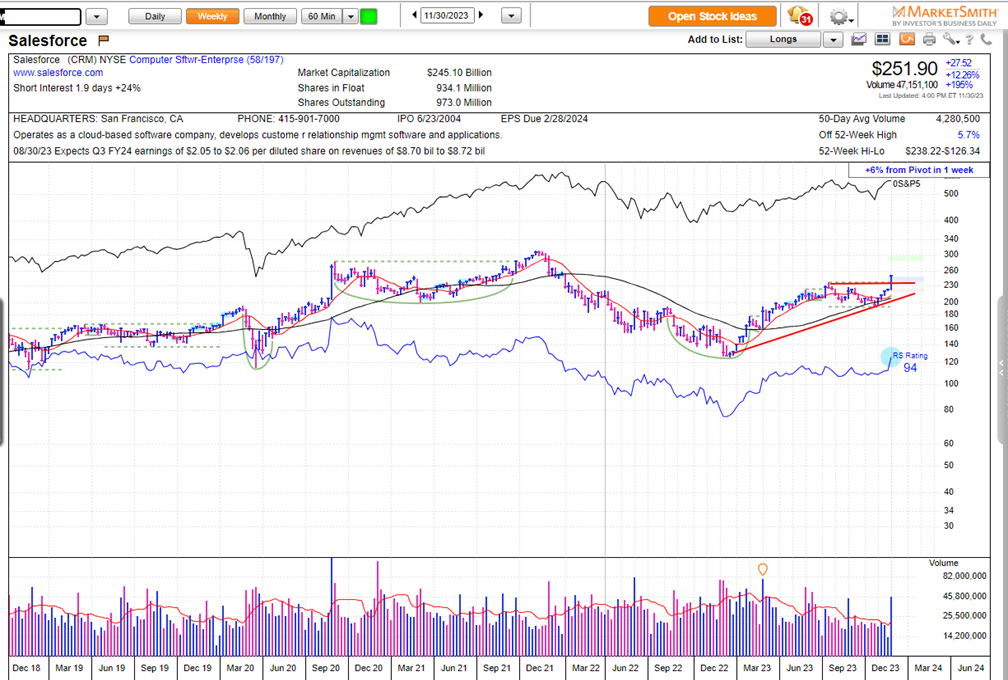 US Dollar and Treasury yield rally should not be ignored
