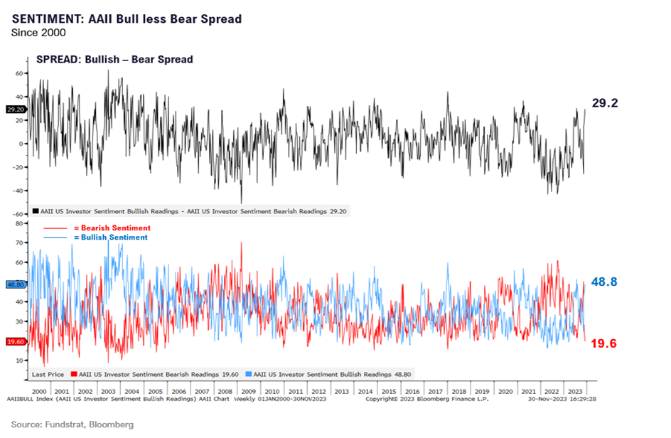 US Dollar and Treasury yield rally should not be ignored