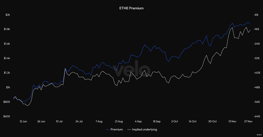 Pressing Winners (Core Strategy Rebalance)