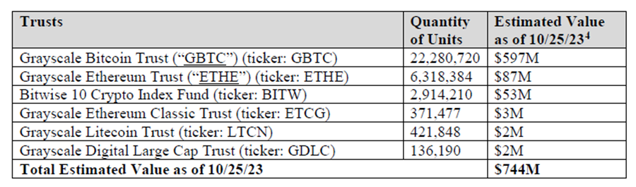 Pressing Winners (Core Strategy Rebalance)