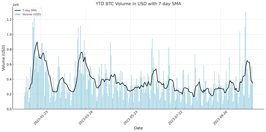 Respecting the Pump