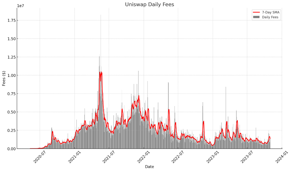 Respecting the Pump