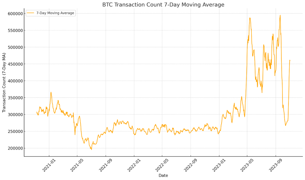 Respecting the Pump