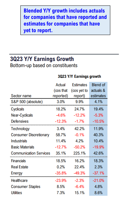 FS Insight 3Q23 Daily Earnings (EPS) Update - 11/3/2023  