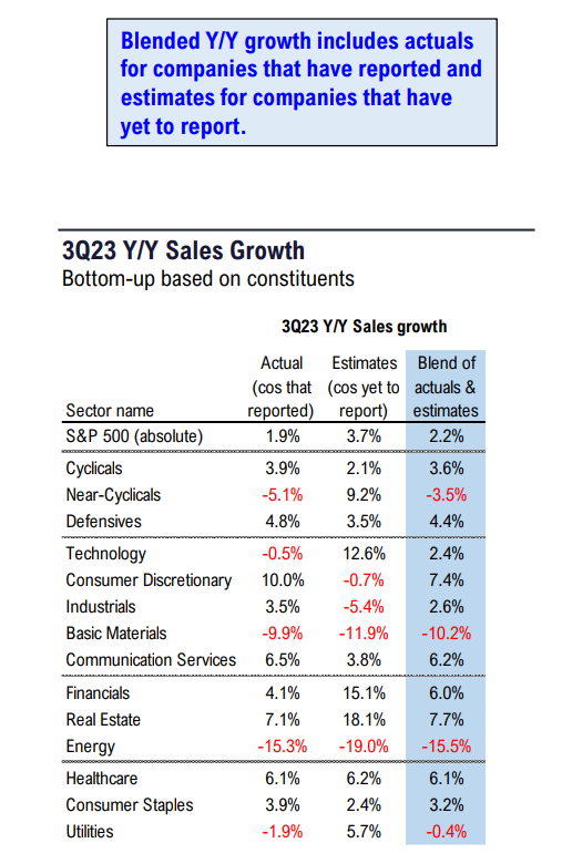 FS Insight 3Q23 Daily Earnings (EPS) Update - 11/3/2023  