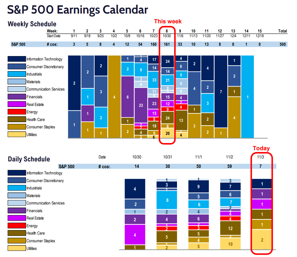 FS Insight 3Q23 Daily Earnings (EPS) Update - 11/3/2023  