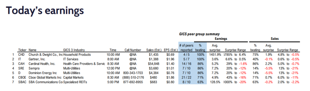FS Insight 3Q23 Daily Earnings (EPS) Update - 11/3/2023  