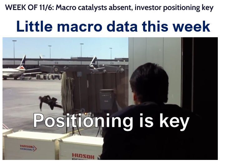 Fedspeak reinforces Fed on pause. Positioning still key driver this week.