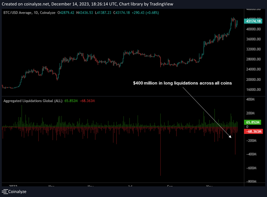 The Fed Rug-pulls Bears