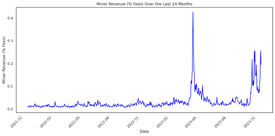 The Fed Rug-pulls Bears