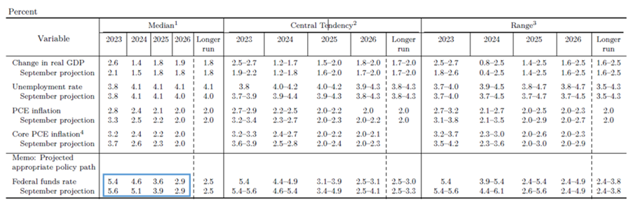 The Fed Rug-pulls Bears