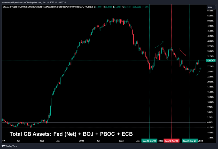 The Fed Rug-pulls Bears