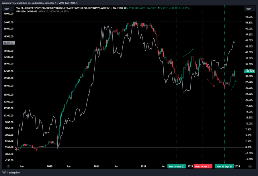 The Fed Rug-pulls Bears