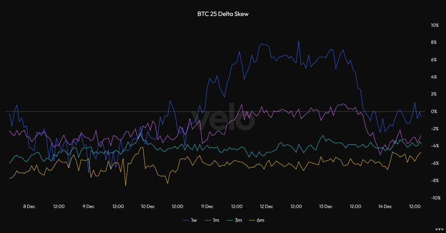 The Fed Rug-pulls Bears