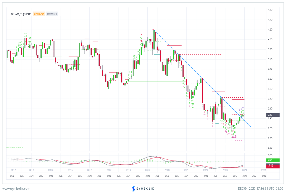 Aerospace & Defense quite attractive following breakout to new all-time highs