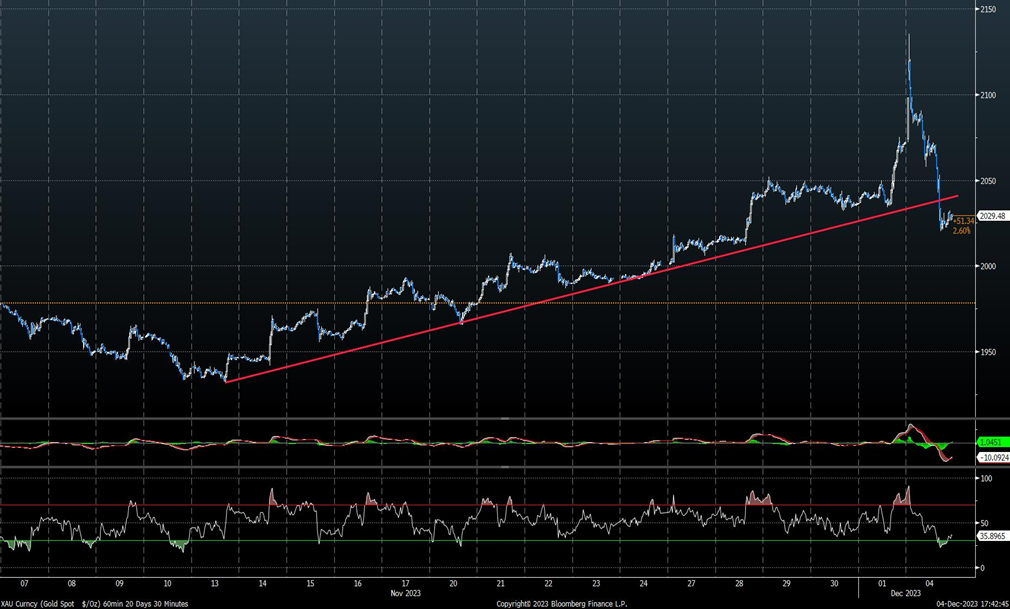 Aerospace & Defense quite attractive following breakout to new all-time highs