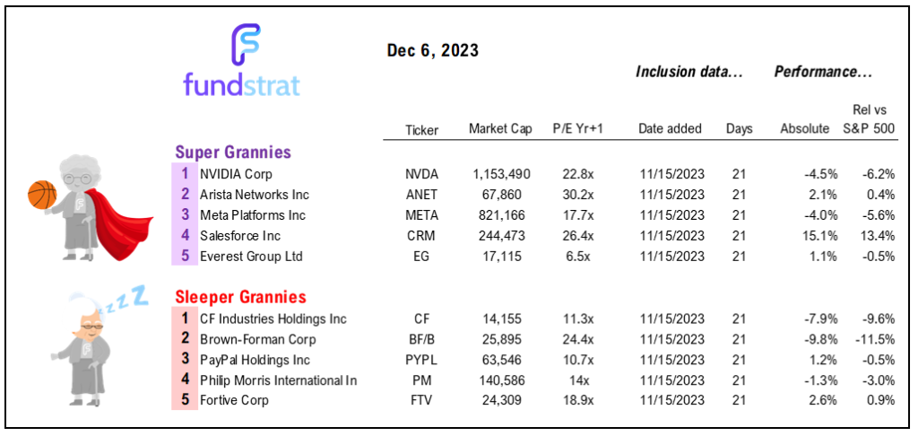 INTRADAY ALERT:  Probabilities favor risk-on into YE, as we noted last night.  Cancelling zig-zag call until 12/13