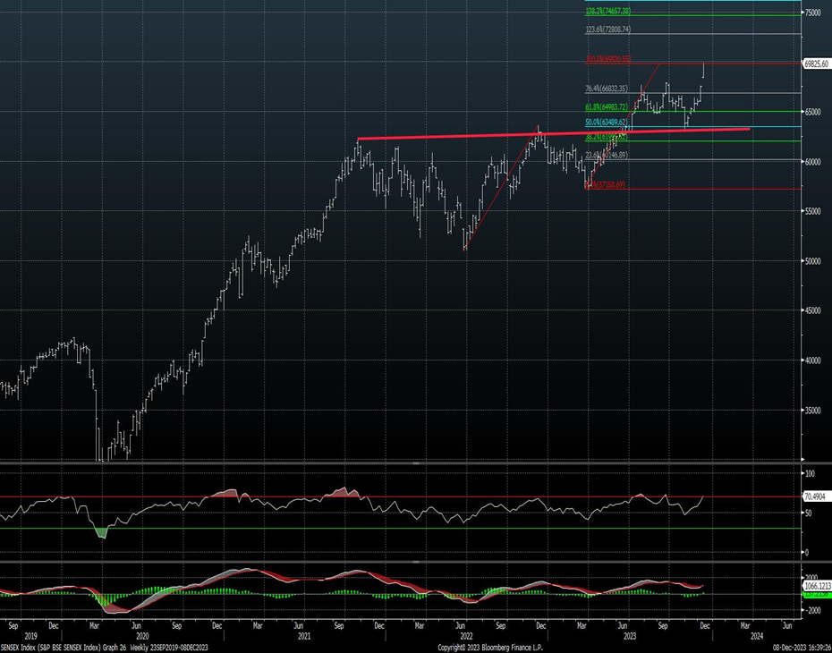 Equal-weighted SPY looks likely to outperform SPY in 2024