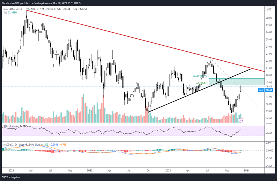 Equal-weighted SPY looks likely to outperform SPY in 2024