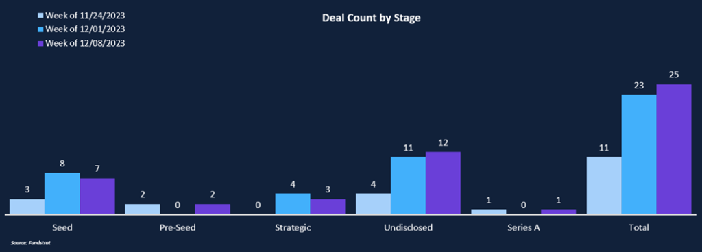 Swan Closes Largest CeFi Raise YTD