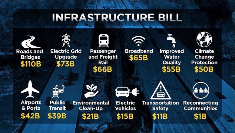 Signal From Noise: U.S. Infrastructure