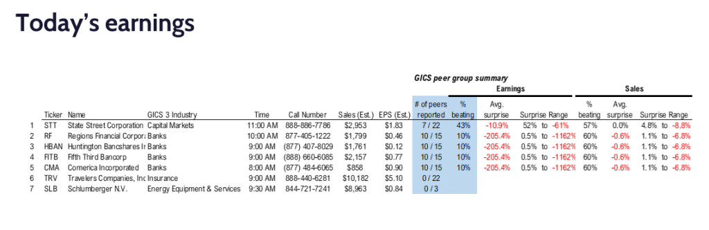 S&P 500 4Q23 Daily Earnings (EPS) Update - 1/19/24