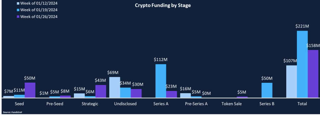 CeFi Continues Its Streak